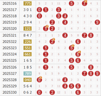 彩之家福彩3d综合走势图 彩之家福彩3d综合走势图