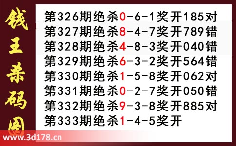 3d第2025333期钱王杀码图推荐:杀一码1