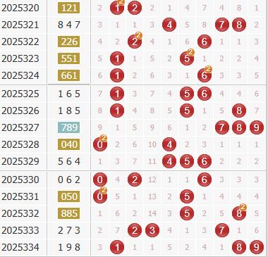 彩之家福彩3d综合走势图