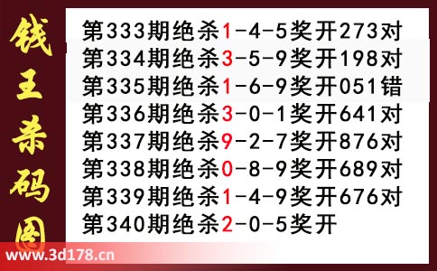 3d第2025340期钱王杀码图推荐：杀一码2