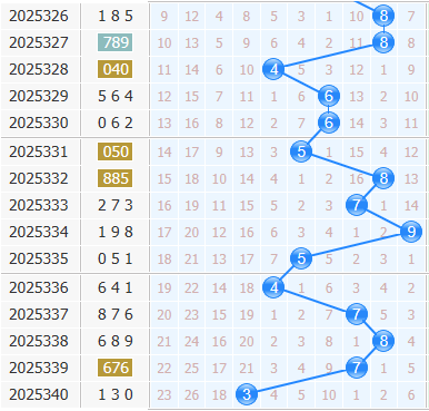 3d之家福彩3d十位走势图