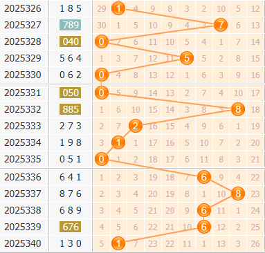 3d之家福彩3d百位走势图