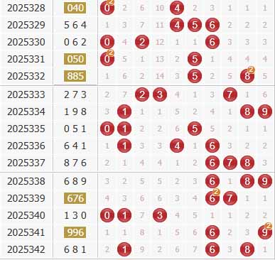 3d之家福彩3d综合走势图