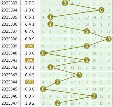 3d之家福彩3d个位走势图