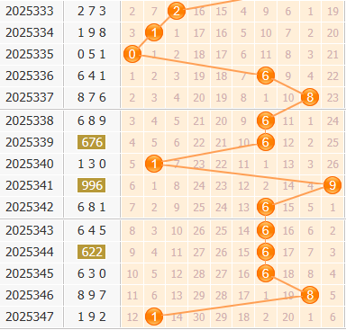 3d之家福彩3d百位走势图