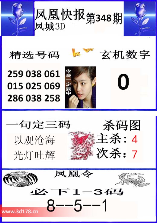 3d凤凰快报第2025348期玄机数字：0