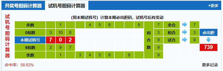 福彩3d第20250250期试机号胆码计算器
