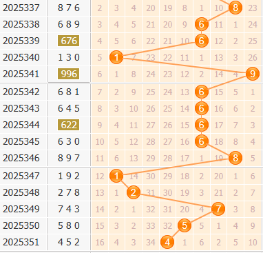 3d之家福彩3d百位走势图
