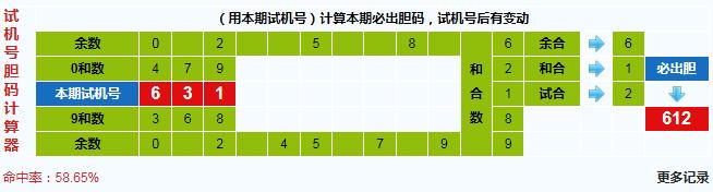 3d之家福彩3d胆码计算器