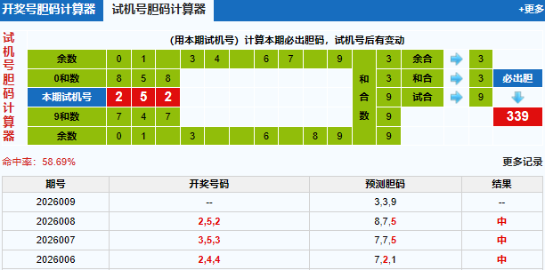3d之家福彩3d胆码计算器