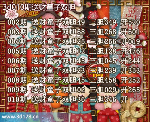 3d送财童子图第2026010期推荐:三胆346