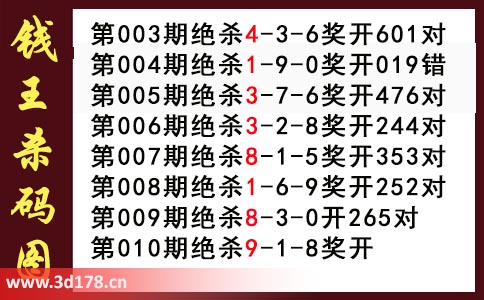 3d第2026010期钱王杀码图推荐:杀一码9