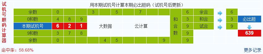 3d之家福彩3d胆码计算器