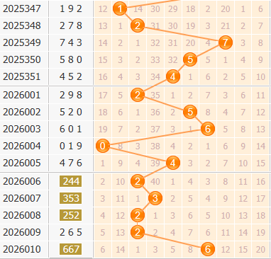 3d之家福彩3d百位走势图
