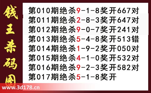 3d第2026017期钱王杀码图推荐：杀一码5