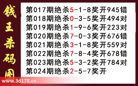 3d第2026024期钱王杀码图推荐:杀一码2