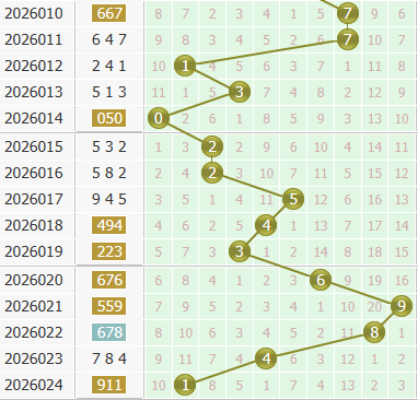 3d之家福彩3d个位走势图