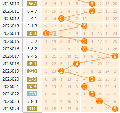 3d之家福彩3d百位走势图