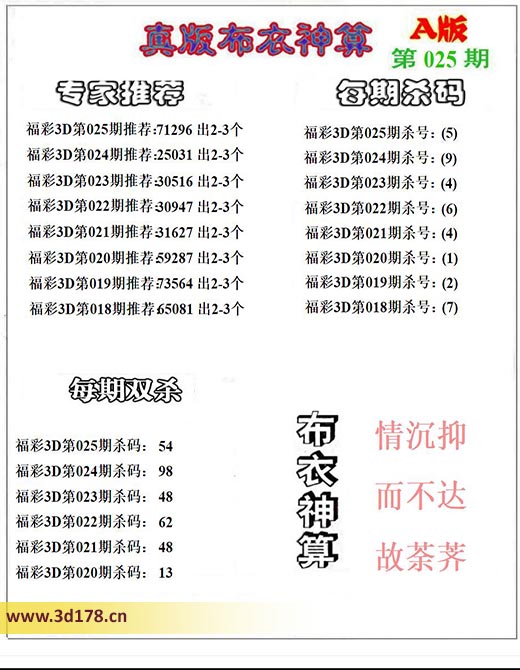 3d第2026025期布衣神算推荐：双杀54