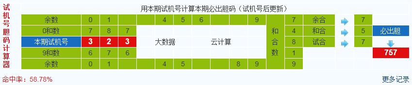 3d之家福彩3d胆码计算器