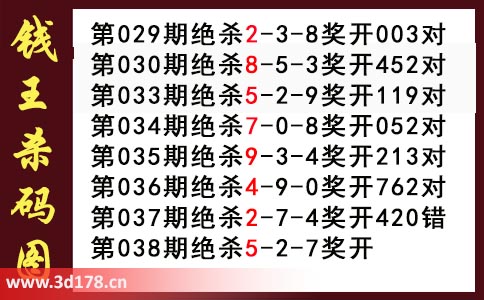 3d第2026038期钱王杀码图推荐：杀一码5