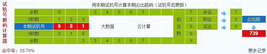 3d之家福彩3d胆码计算器