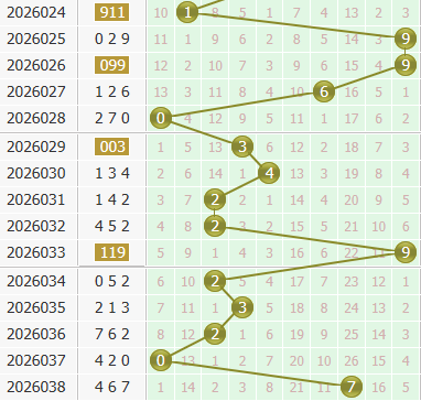 3d之家福彩3d个位走势图