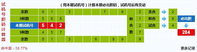 3d之家福彩3d胆码计算器