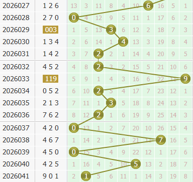 3d之家福彩3d个位走势图