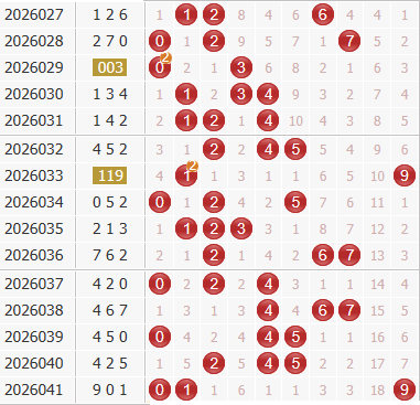 3d之家福彩3d综合走势图