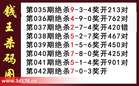 3d第2026042期钱王杀码图推荐：杀一码7