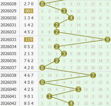 3d之家福彩3d个位走势图