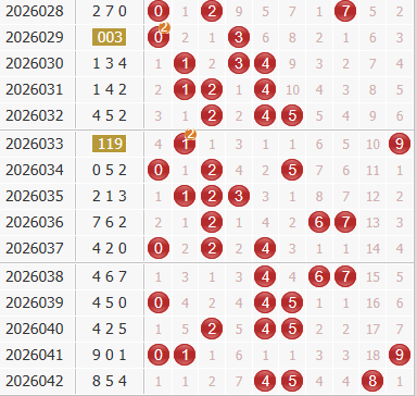 3d之家福彩3d综合走势图