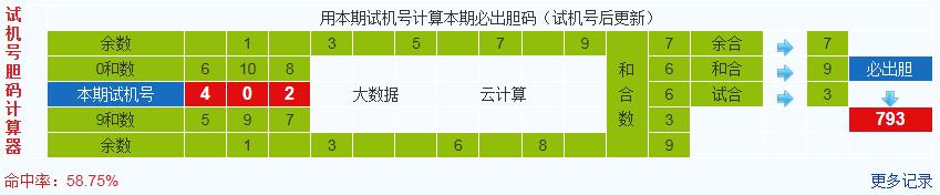 3d之家福彩3d胆码计算器