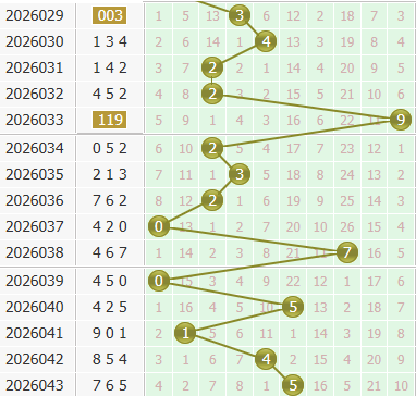 3d之家福彩3d个位走势图
