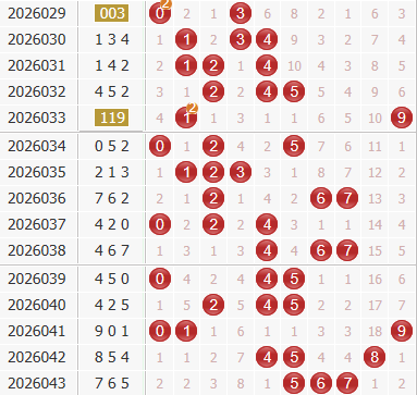 3d之家福彩3d综合走势图