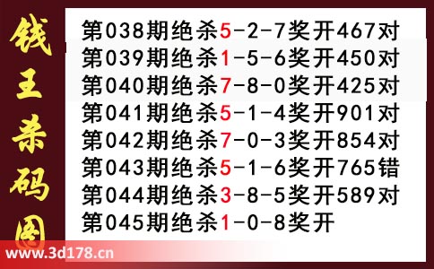 3d第2026045期钱王杀码图推荐：杀一码1