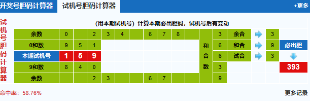 3d之家福彩3d胆码计算器