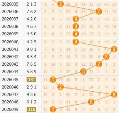 3d之家福彩3d百位走势图
