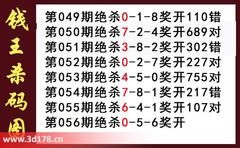 3d第2026056期钱王杀码图推荐：杀一码0