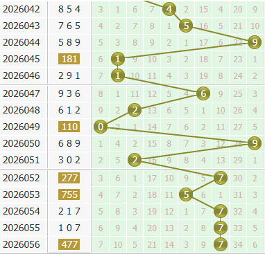 3d之家福彩3d个位走势图