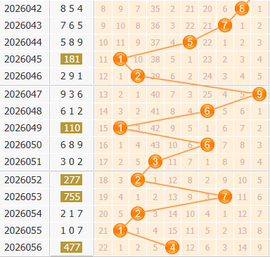 3d之家福彩3d百位走势图