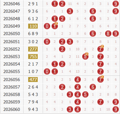 3d之家福彩3d综合走势图