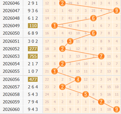 3d之家福彩3d百位走势图