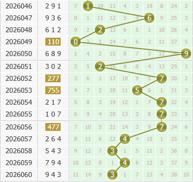 3d之家福彩3d个位走势图