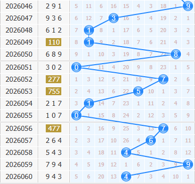 3d之家福彩3d十位走势图