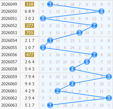 3d之家福彩3d十位走势图