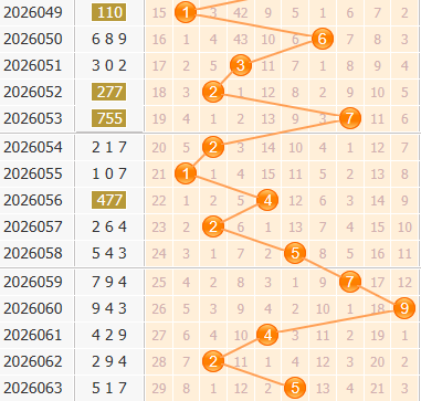 3d之家福彩3d百位走势图