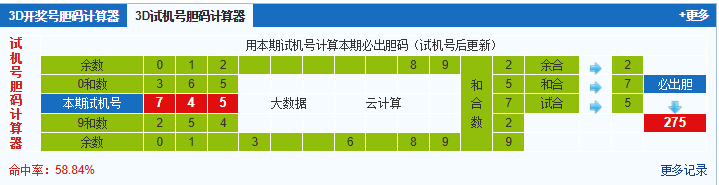 福彩3d第2026066期试机号胆码计算器