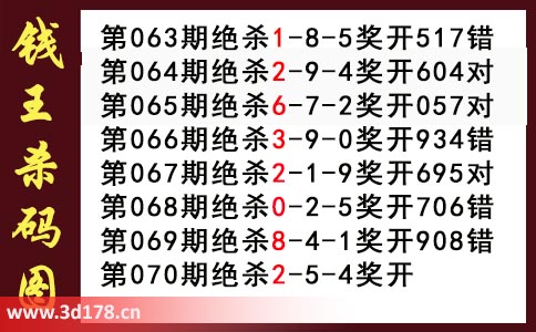 3d第2026070期钱王杀码图推荐：杀一码2